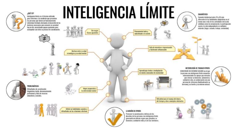 Funcionamiento Intelectual LIMITROFE: Lo QUE DEBES SABER